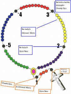 rozaniec-1